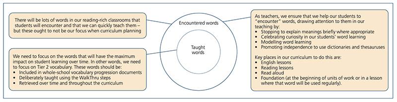 Teaching Takes the Cake  Vocabulary, Vocabulary development